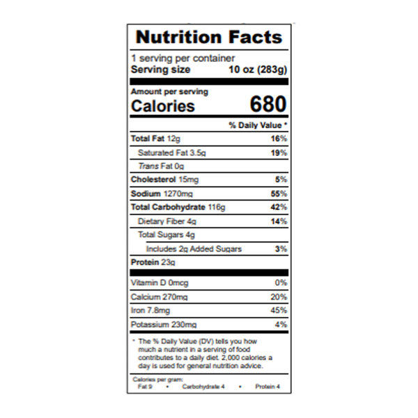 Nutritional Panel