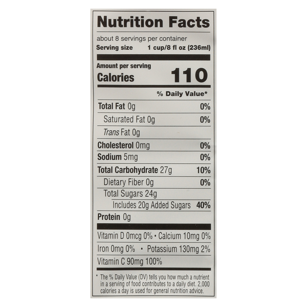 Nutritional Panel