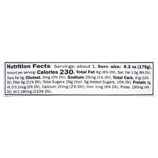 Nutritional Panel