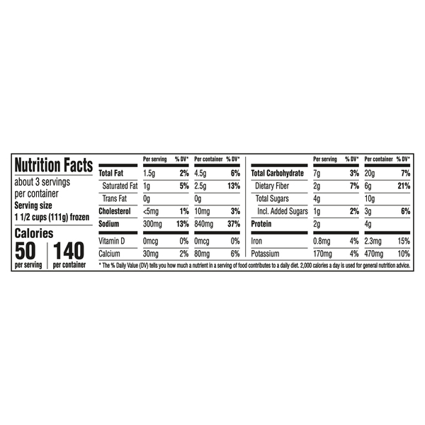 Nutritional Panel