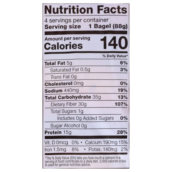 Nutritional Panel