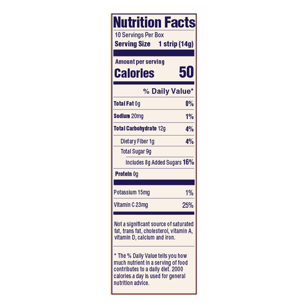 Nutritional Panel