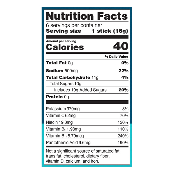 Nutritional Panel
