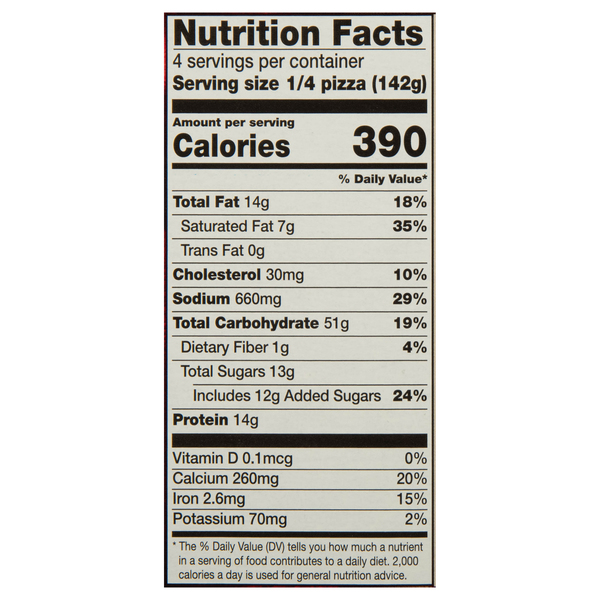 Nutritional Panel