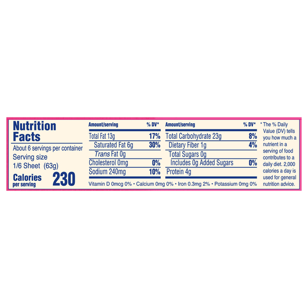 Nutritional Panel