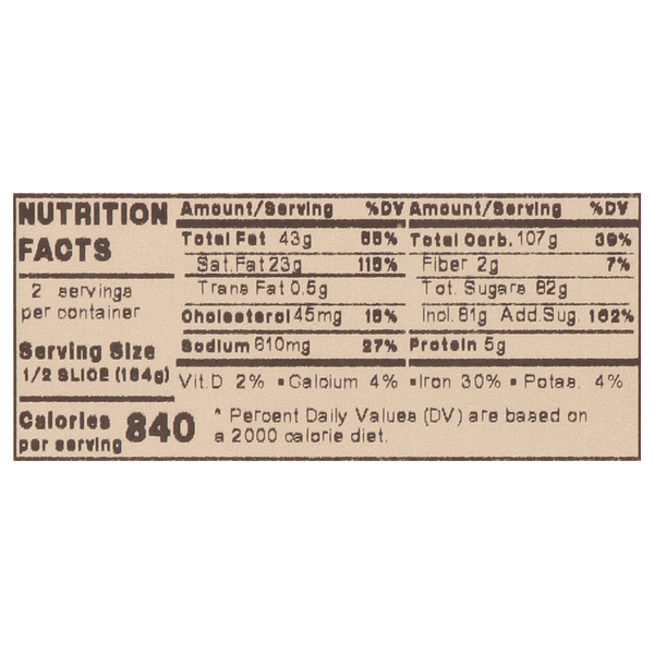 Nutritional Panel