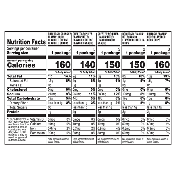 Nutritional Panel