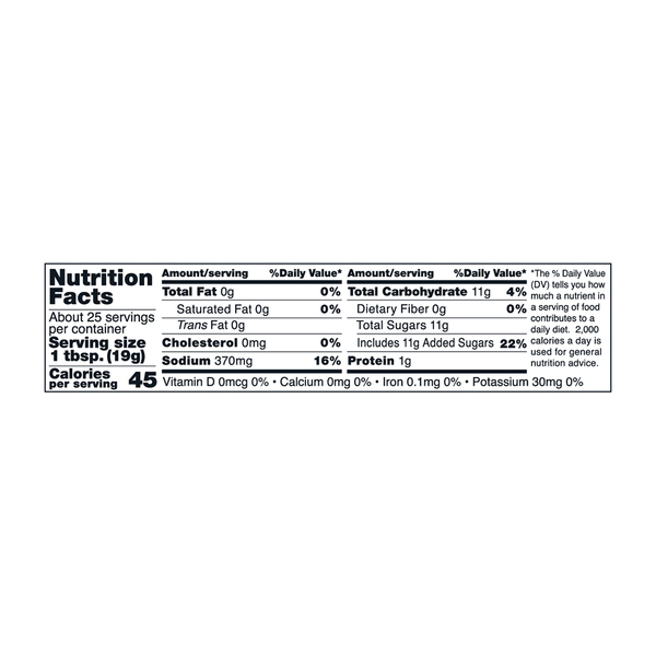 Nutritional Panel