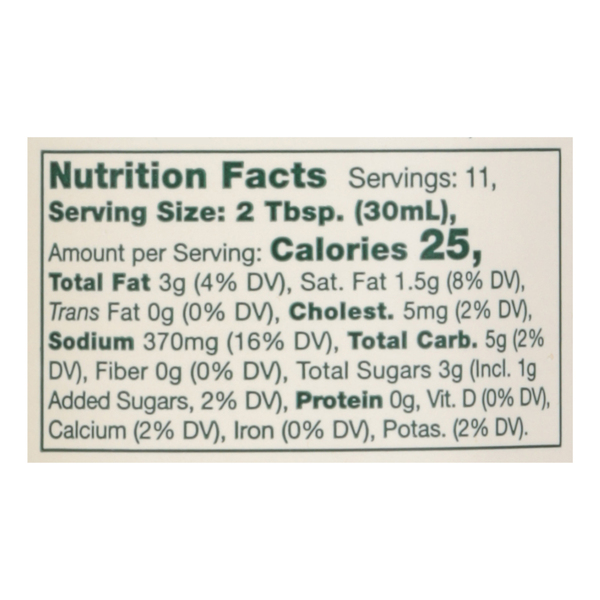 Nutritional Panel