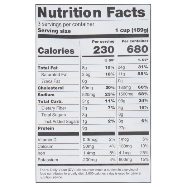 Nutritional Panel