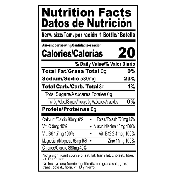 Nutritional Panel