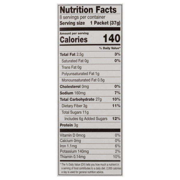 Nutritional Panel