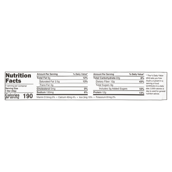 Nutritional Panel