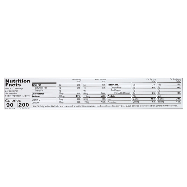 Nutritional Panel