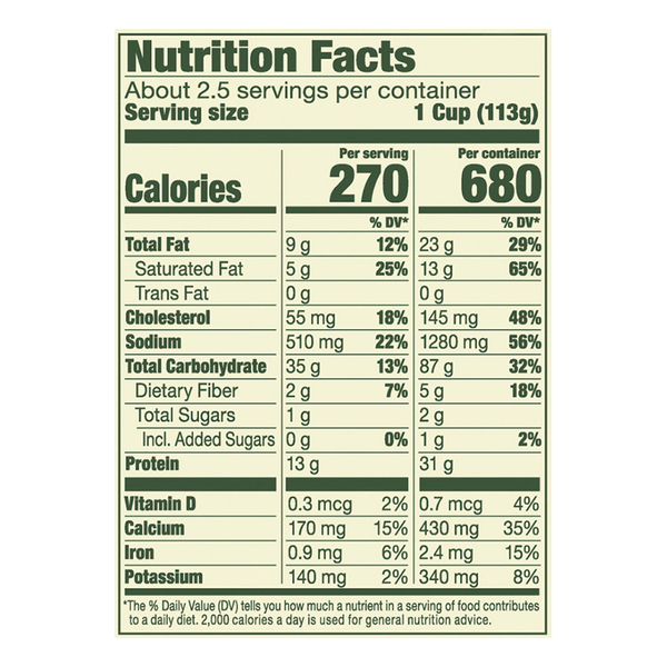 Nutritional Panel