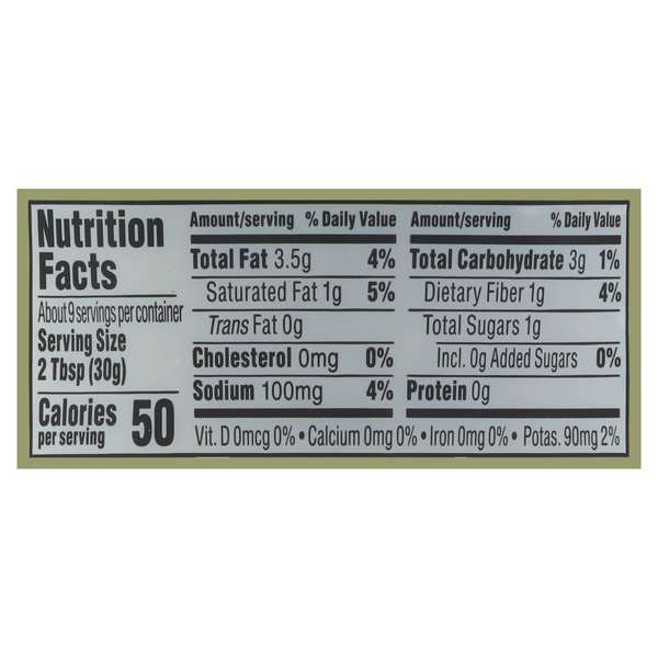 Nutritional Panel