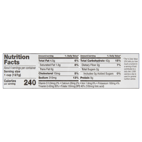 Nutritional Panel