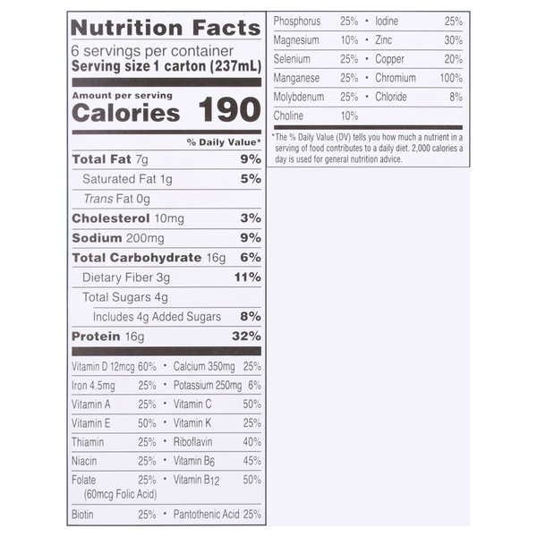 Nutritional Panel