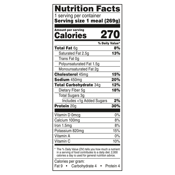 Nutritional Panel