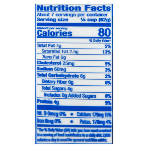 Nutritional Panel
