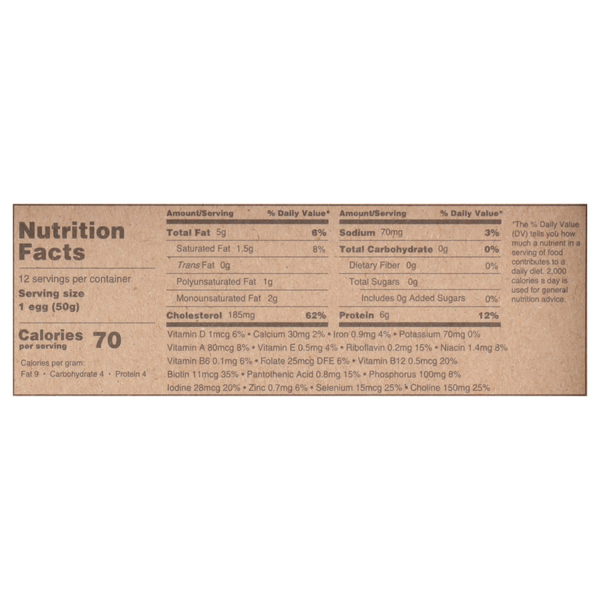Nutritional Panel