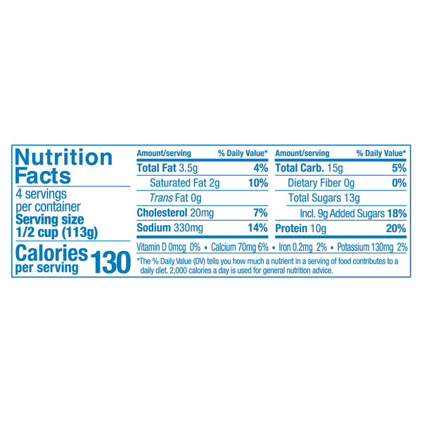 Nutritional Panel