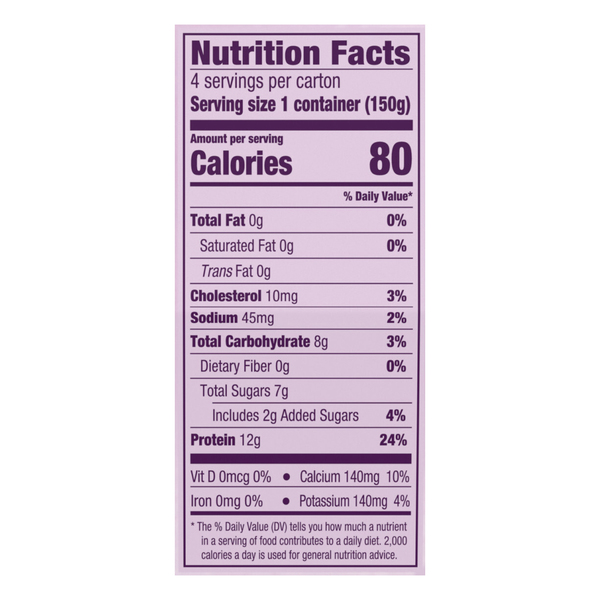 Nutritional Panel