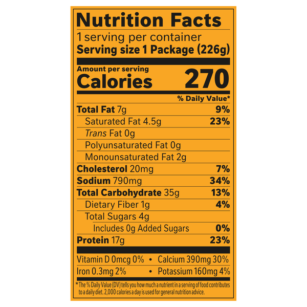Nutritional Panel