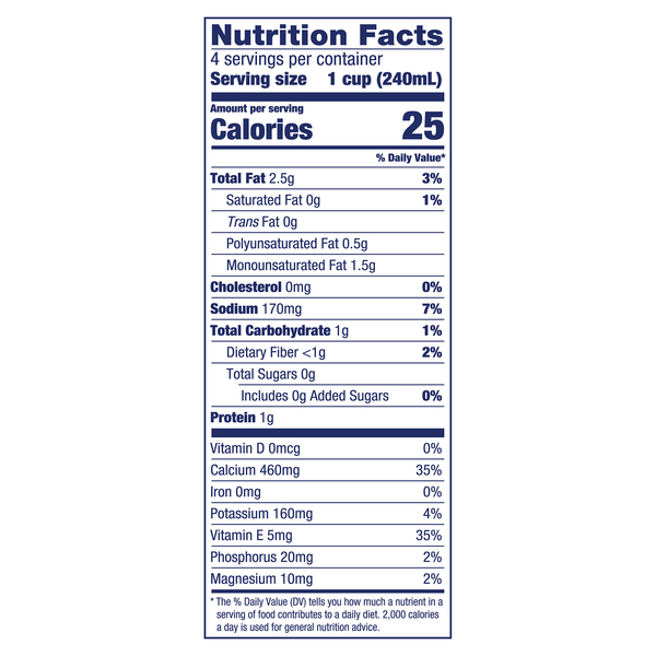 Nutritional Panel