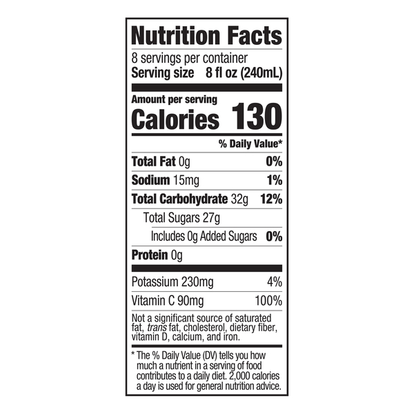 Nutritional Panel