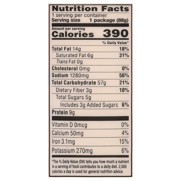 Nutritional Panel