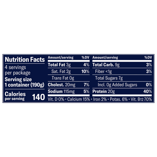 Nutritional Panel