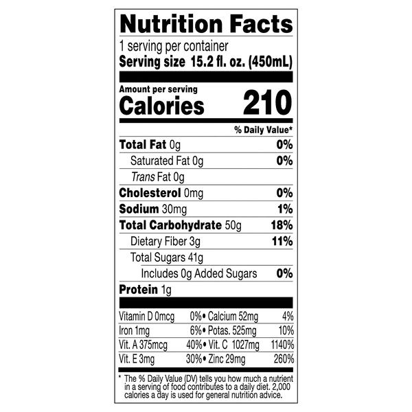 Nutritional Panel