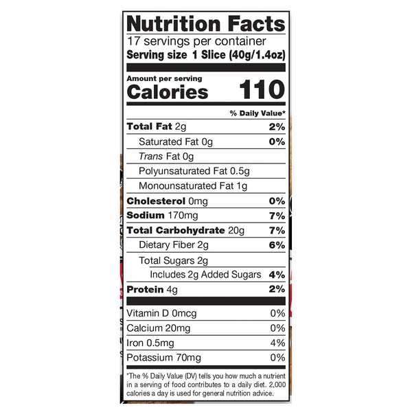Nutritional Panel