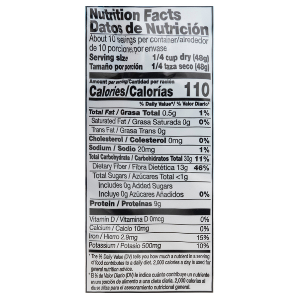 Nutritional Panel