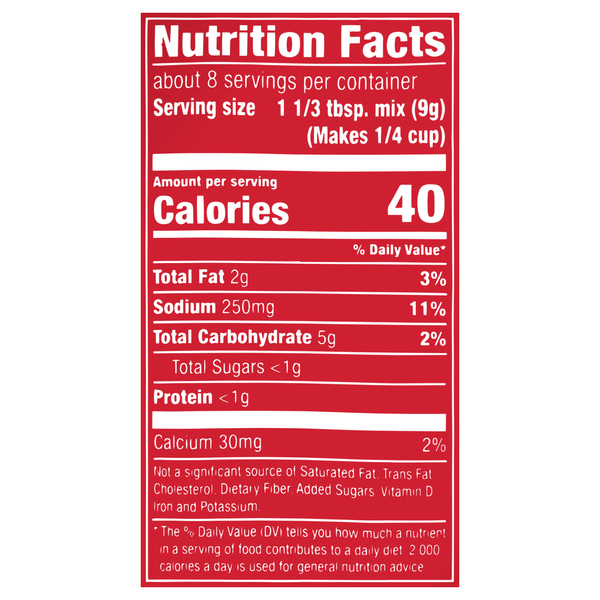 Nutritional Panel