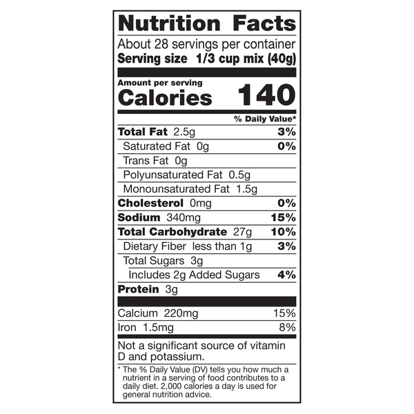 Nutritional Panel