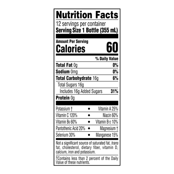 Nutritional Panel