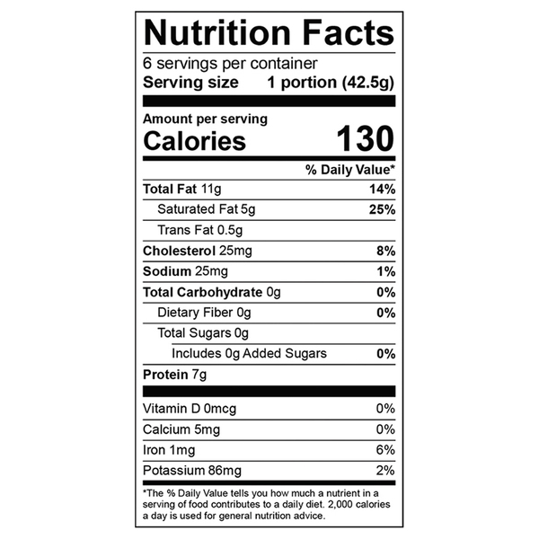 Nutritional Panel