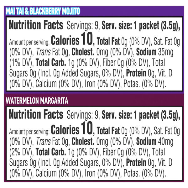 Nutritional Panel