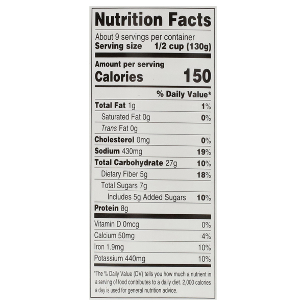 Nutritional Panel