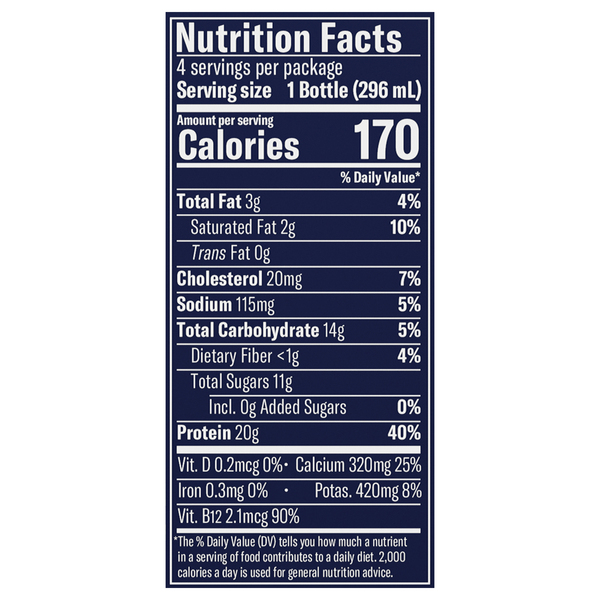 Nutritional Panel