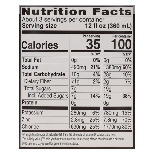 Nutritional Panel