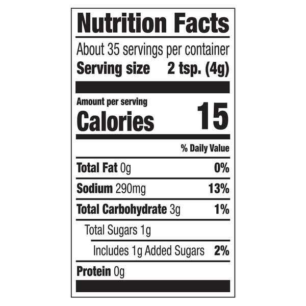 Nutritional Panel