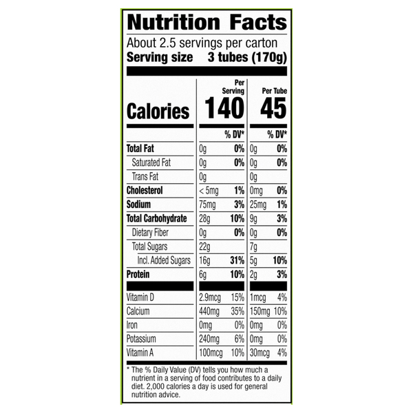 Nutritional Panel