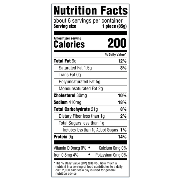 Nutritional Panel