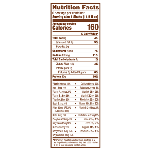Nutritional Panel