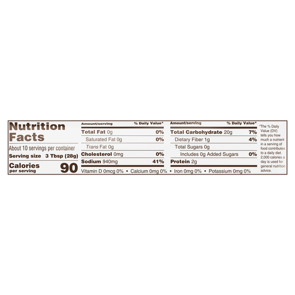 Nutritional Panel