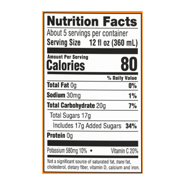 Nutritional Panel