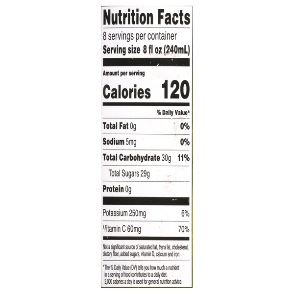 Nutritional Panel
